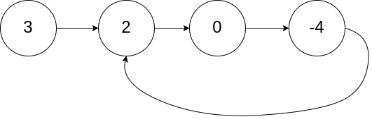 LeetCode刷题笔记：字节跳动-链表和树